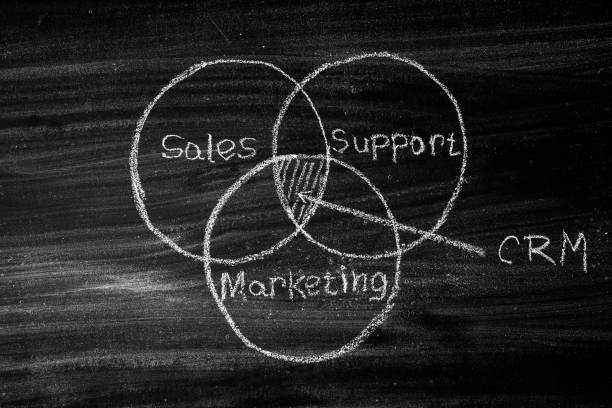 All-in-one CRM for Seamless Customer Experience All-in-one CRM for Seamless Customer Experience