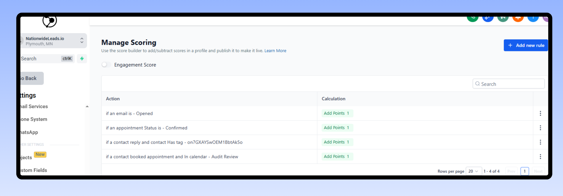 how to use crm as loan officer like scoring analytics