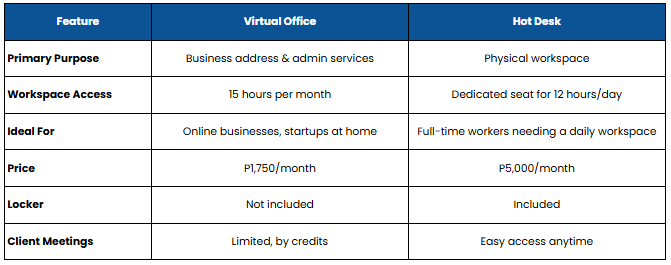 Virtual Office vs Hotdesk