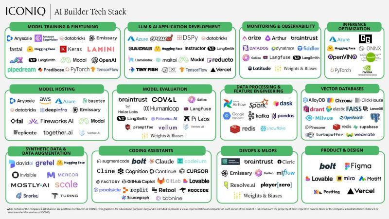AI Tech Stack AI Tech Stack