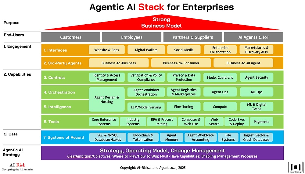 enterprise stack enterprise stack