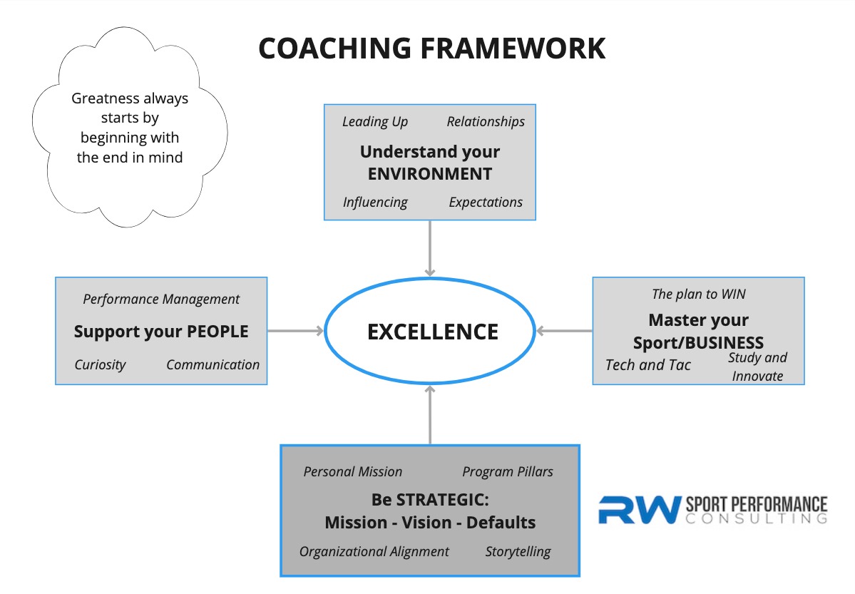 framework framework