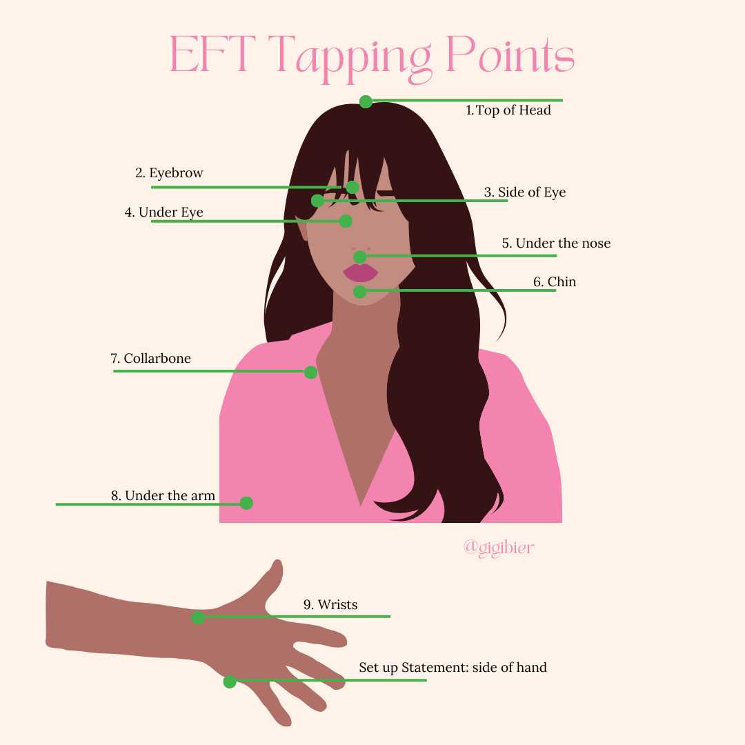 Tapping points and how to