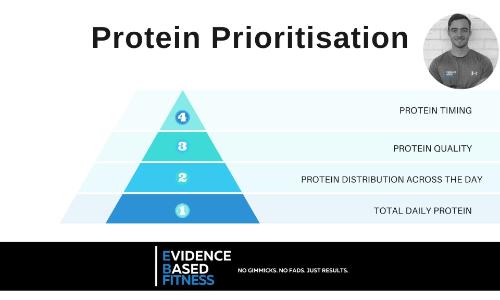 Protein Prioritisation Check List