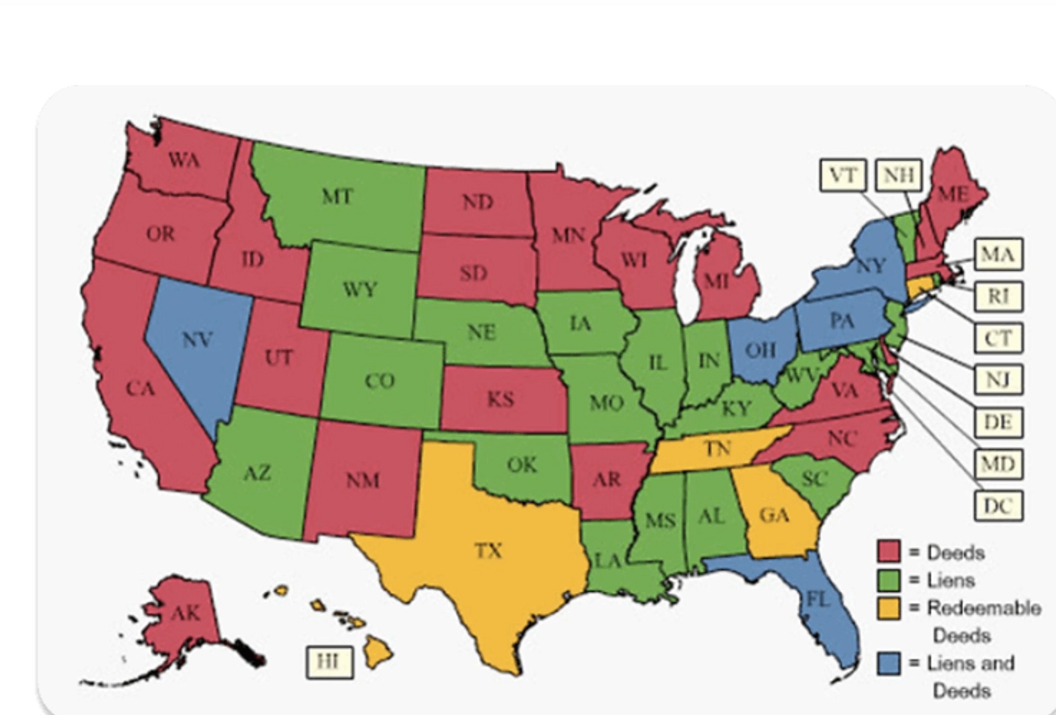 Tax Lien vs Tax Deed