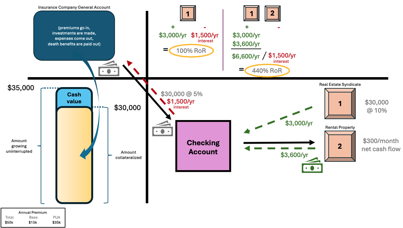 policy loan