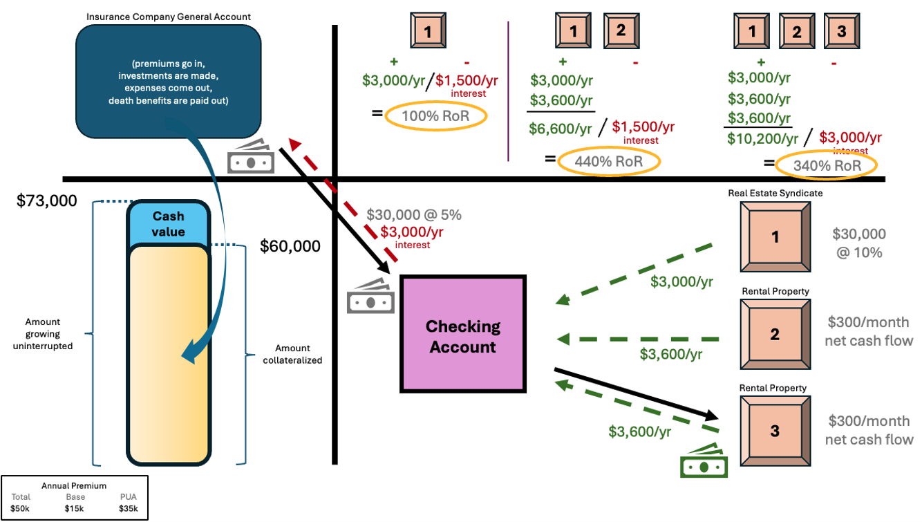 policy loan