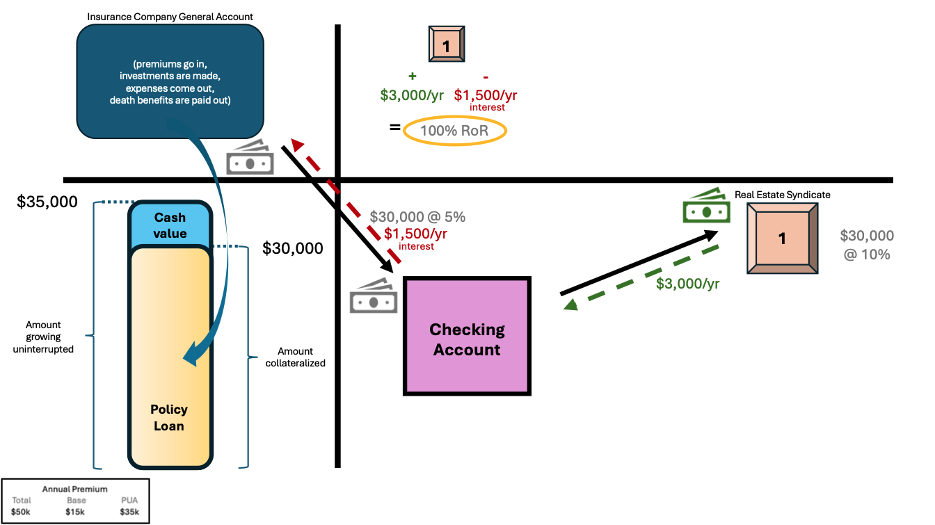 policy loan