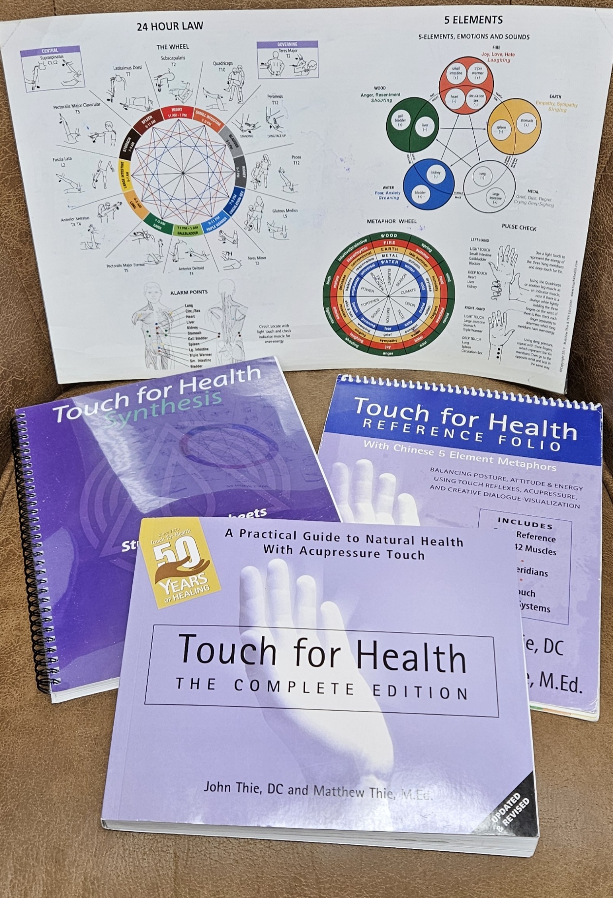 TFH 1-4 Premium Package Online Via Zoom 2025