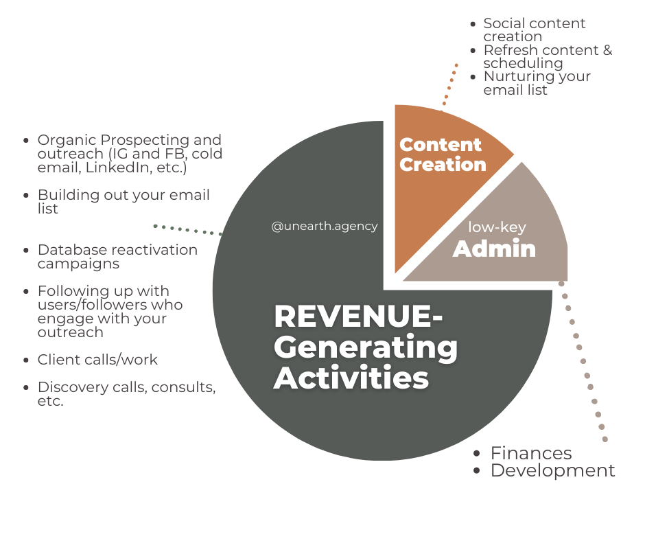 is what you're working on helping your bottom line? graphic by unearth