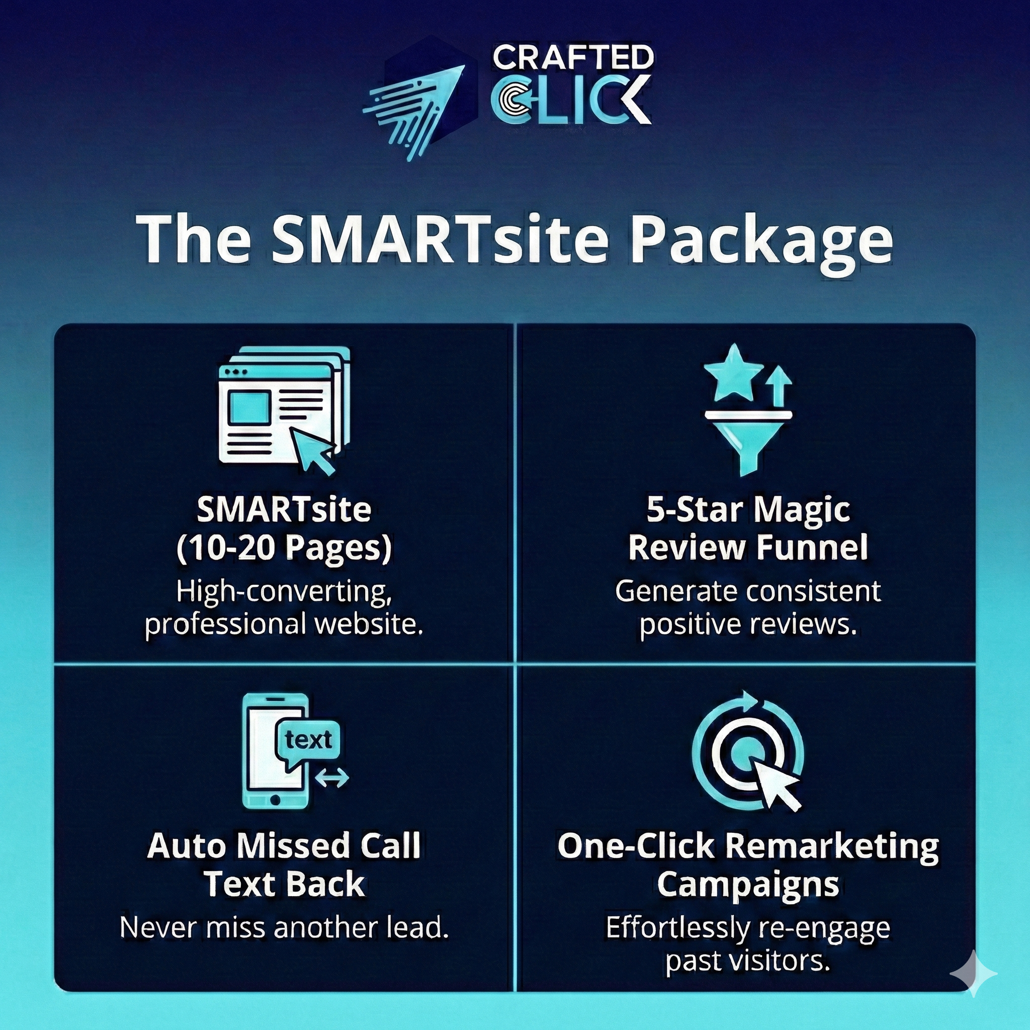 It’s a Google-first revenue system built around what the data actually rewards. It’s a Google-first revenue system built around what the data actually rewards.