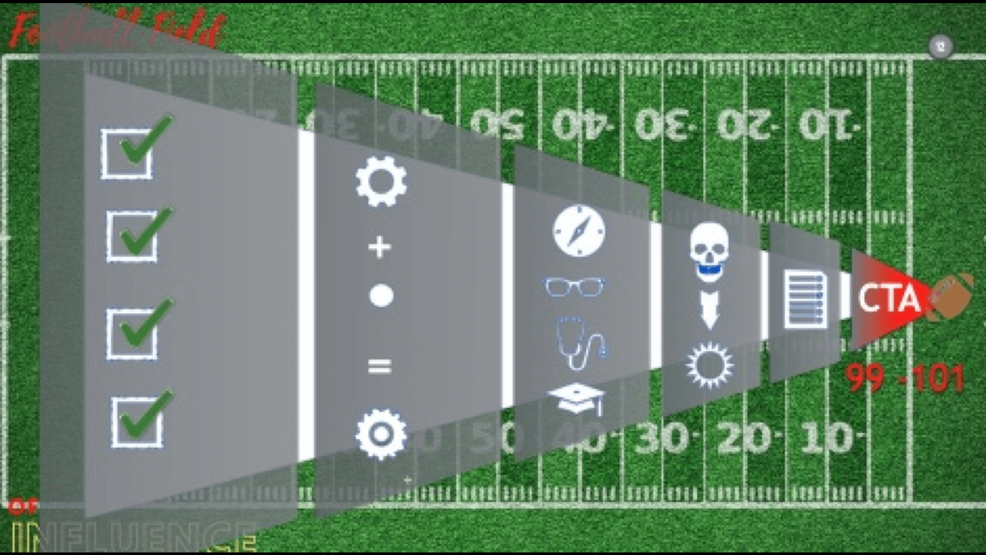 Football Field of Influence Diagram