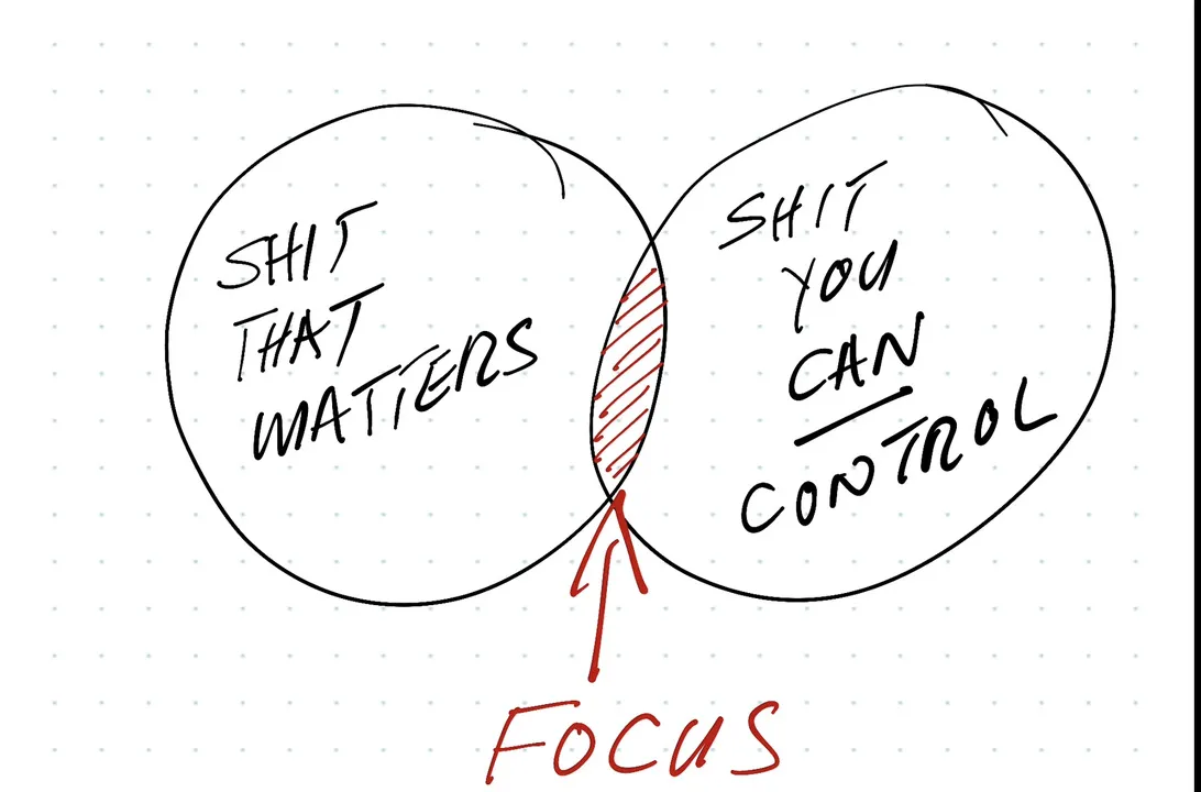 The Two Circles - Venn Diagram