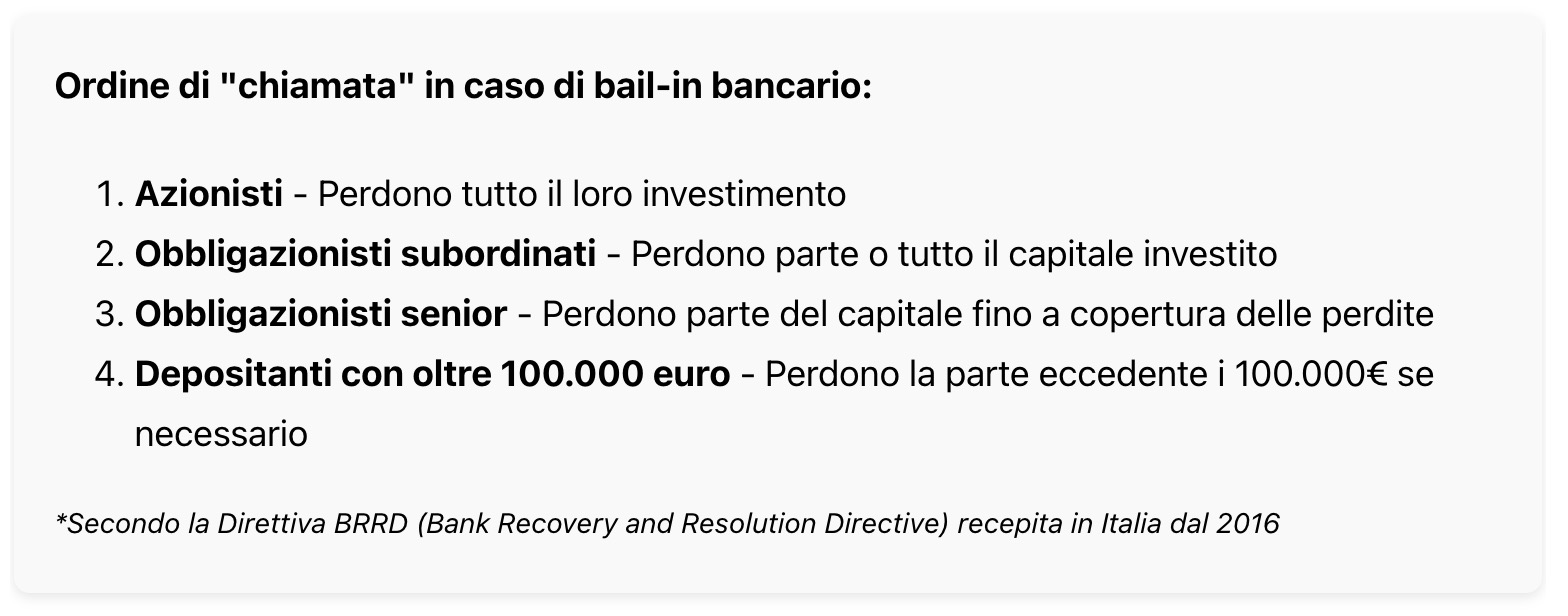 bail-in bancario