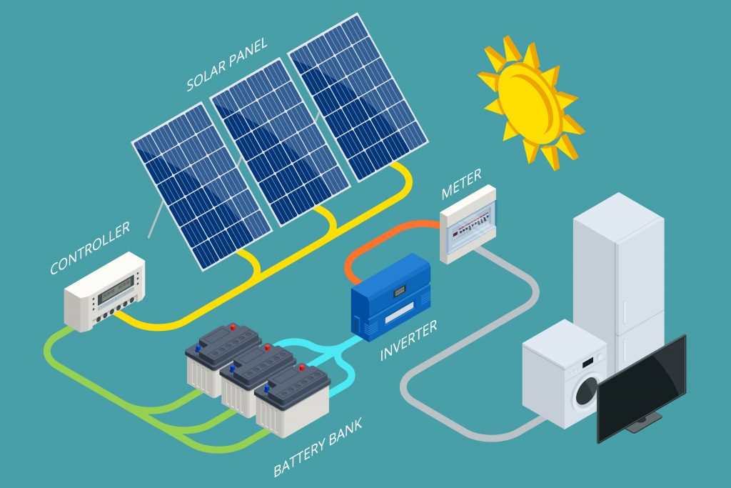 a traditional solar home installation setup has many parts 