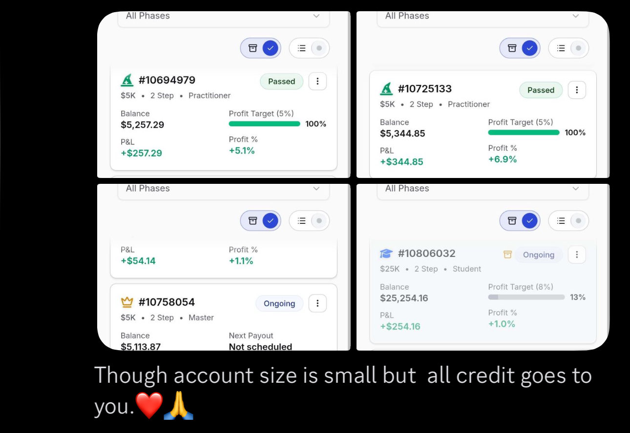 Student Trading Result