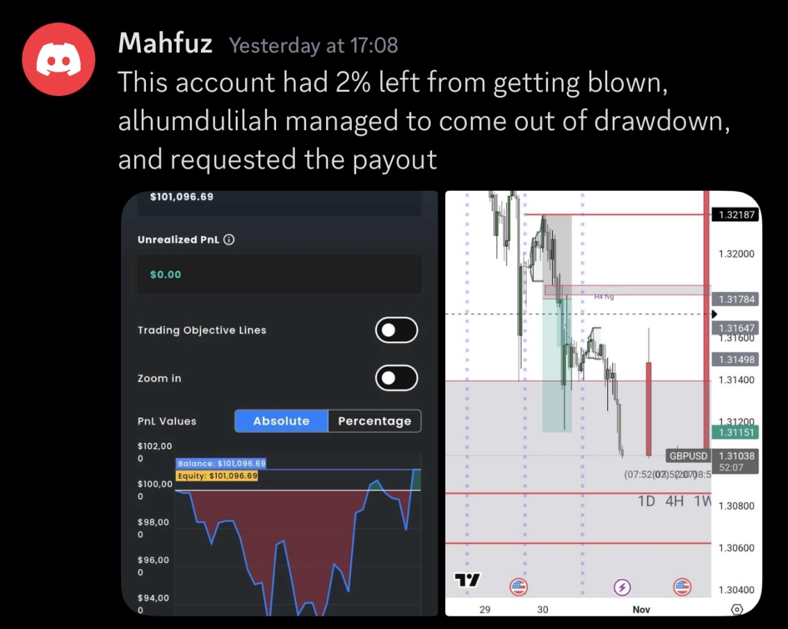 Student Trading Result