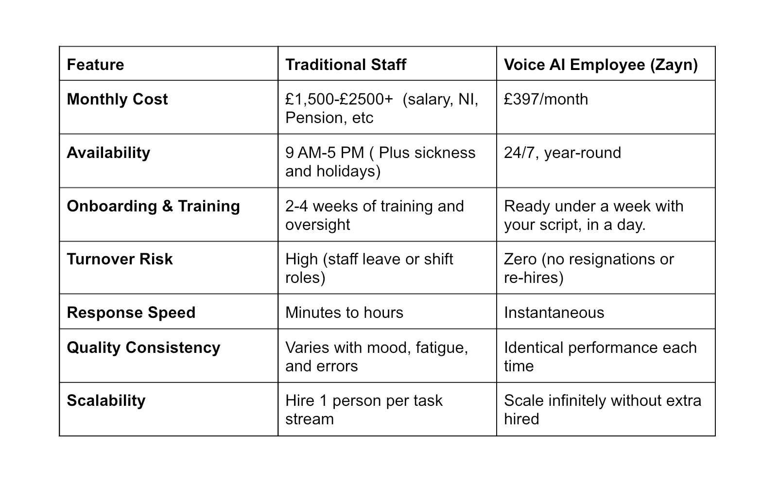 Voice AI Employee