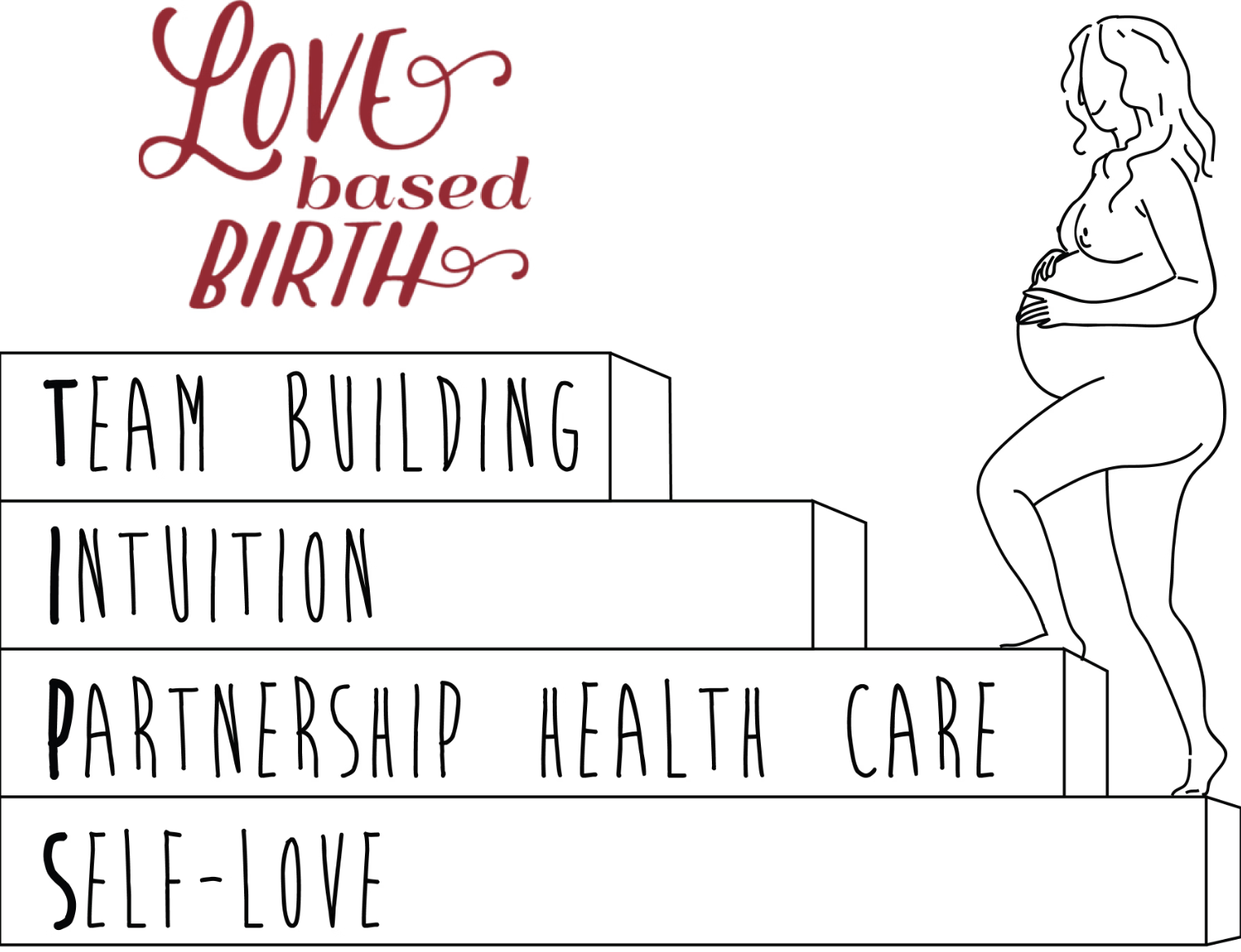 Love based birth Love based birth