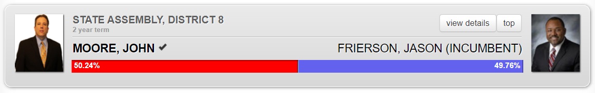 Nevada 2014 Assembly Results