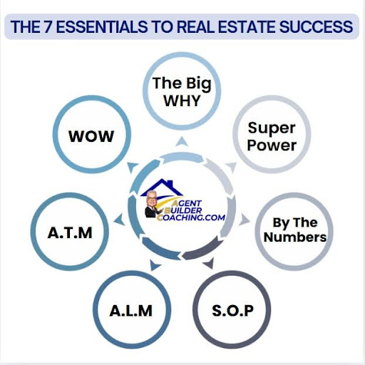 real estate real estate success real estate real estate success