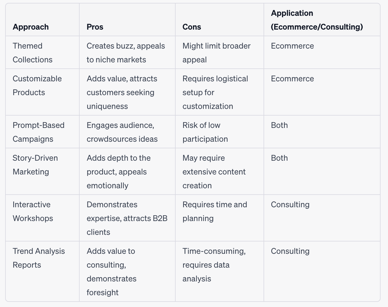 Table of Methods, Pros, Cons and Applications