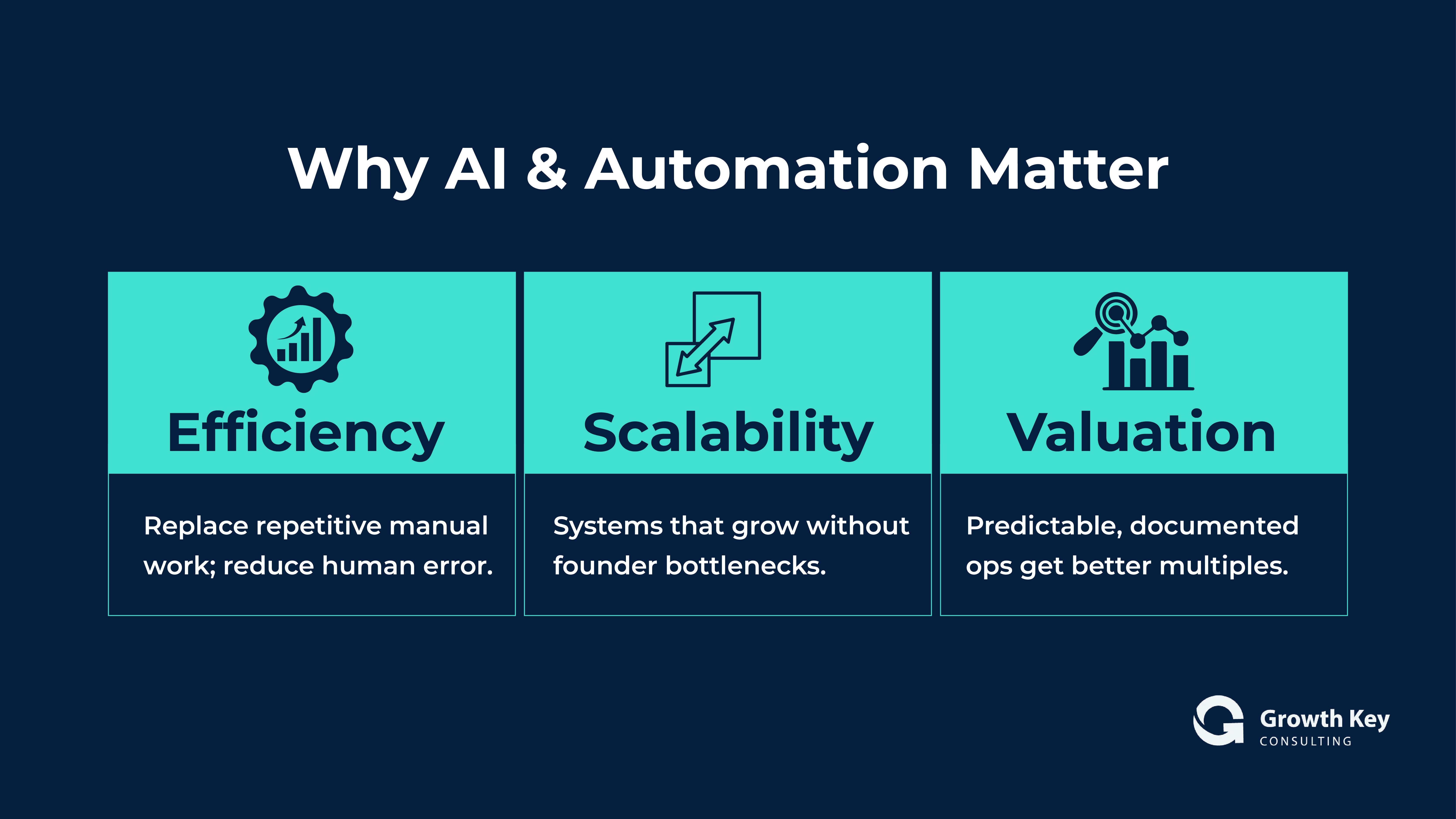 Three benefits of operational AI: Efficiency, Scalability, and Valuation