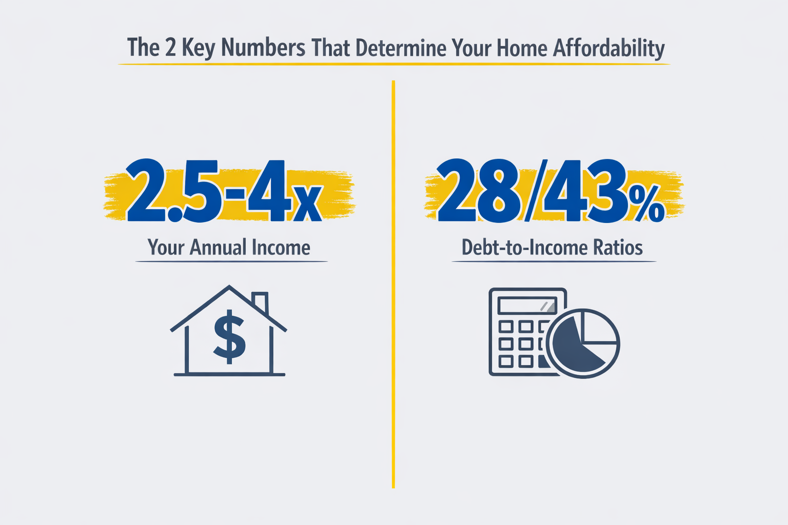 how income and debt ratio determine your home affordibility