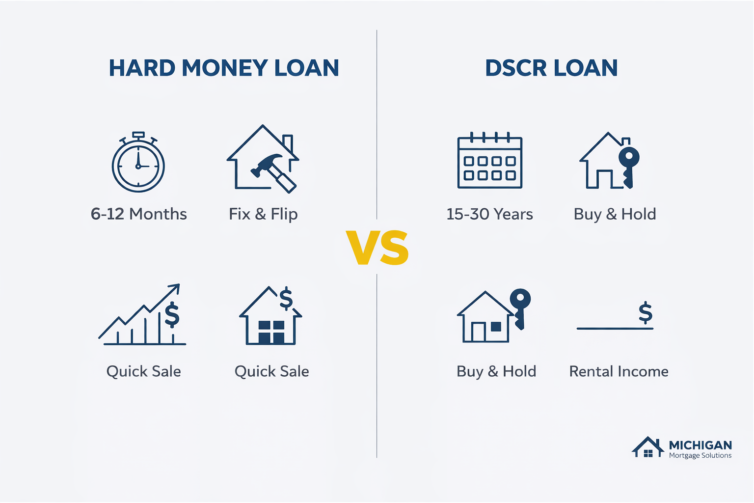 Hard money loan compared to DSCR loan