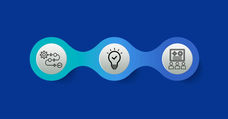 3 Pillars of Marketing