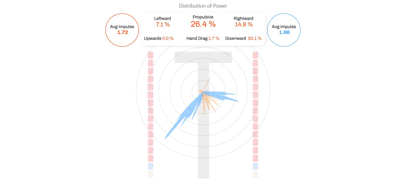 Another data visualization or swimming related image