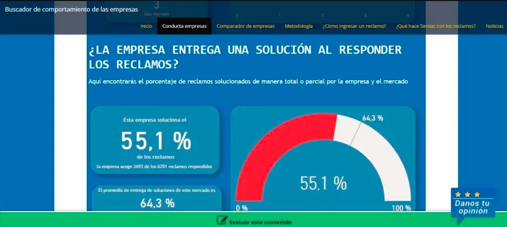 ¿La empresa responde o no a los reclamos? El “Boletín Empresas” de SERNAC arroja luz sobre este aspecto crítico.