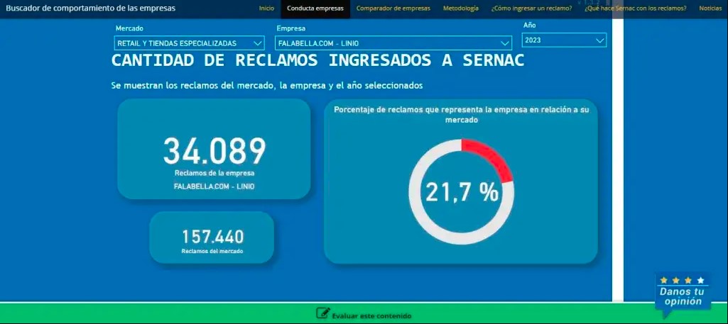 Cantidad de reclamos ingresados a SERNAC: hay señales que no puedes ignorar