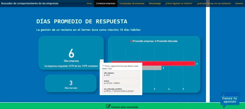 Días promedio de respuesta: un factor decisivo en la gestión de reclamos