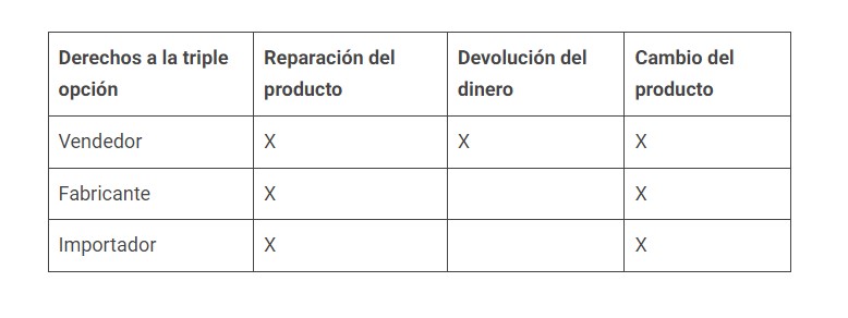 Cuadro explicativo que detalla quiénes sí pueden ejercer el derecho a la garantía legal e Chile