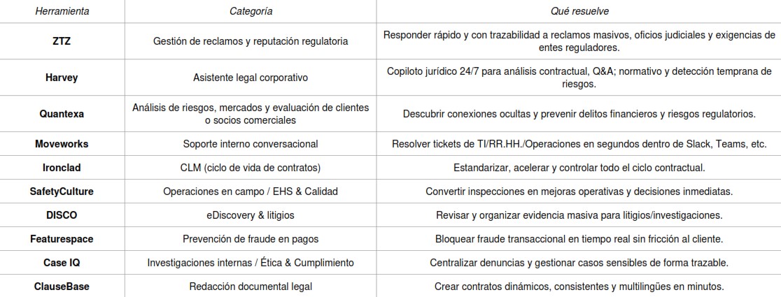 Comparativa de las mejores herramientas con inteligencia artificial para empresas, organizada por función y beneficios. Comparativa de las mejores herramientas con inteligencia artificial para empresas, organizada por función y beneficios.