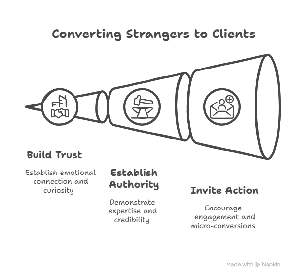 The 3-Video Visibility System The 3-Video Visibility System