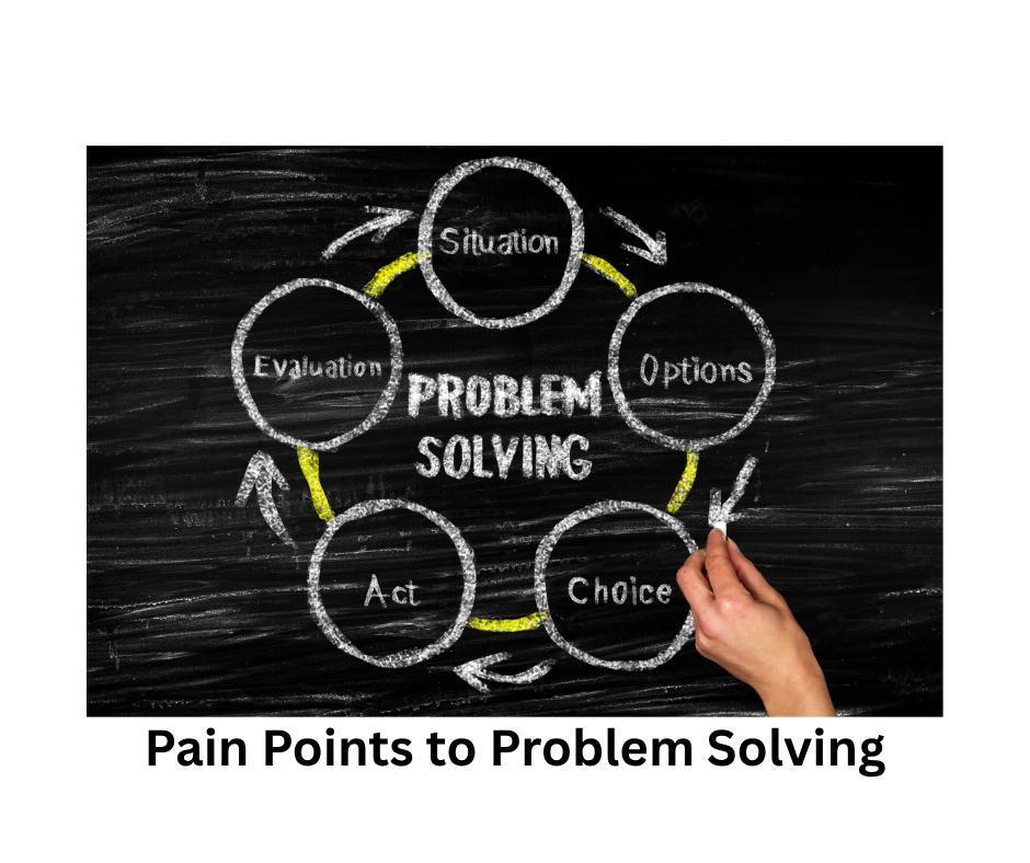 Solving Problems Solving Problems