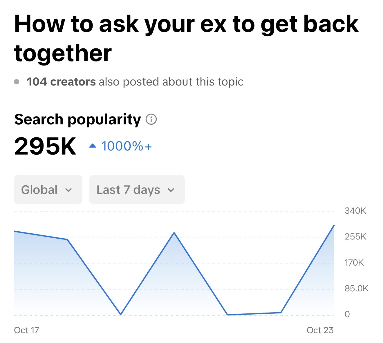 Get Ex Back Search Volume