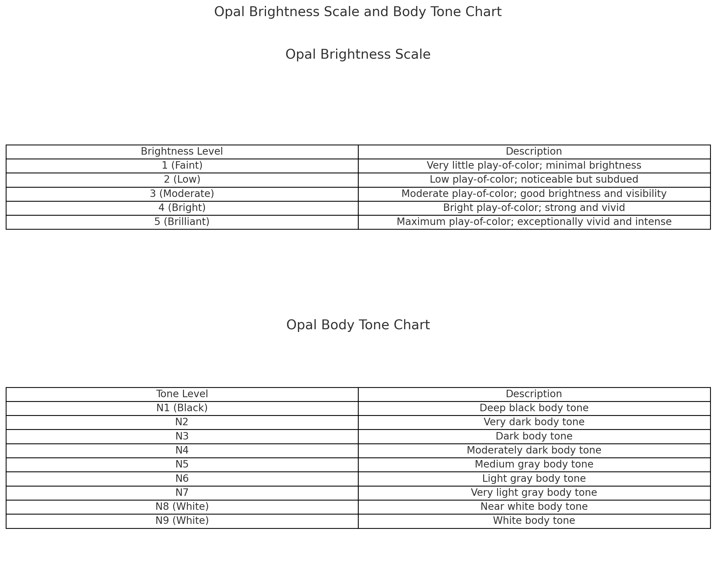 Opal brightness and Opal tone charts