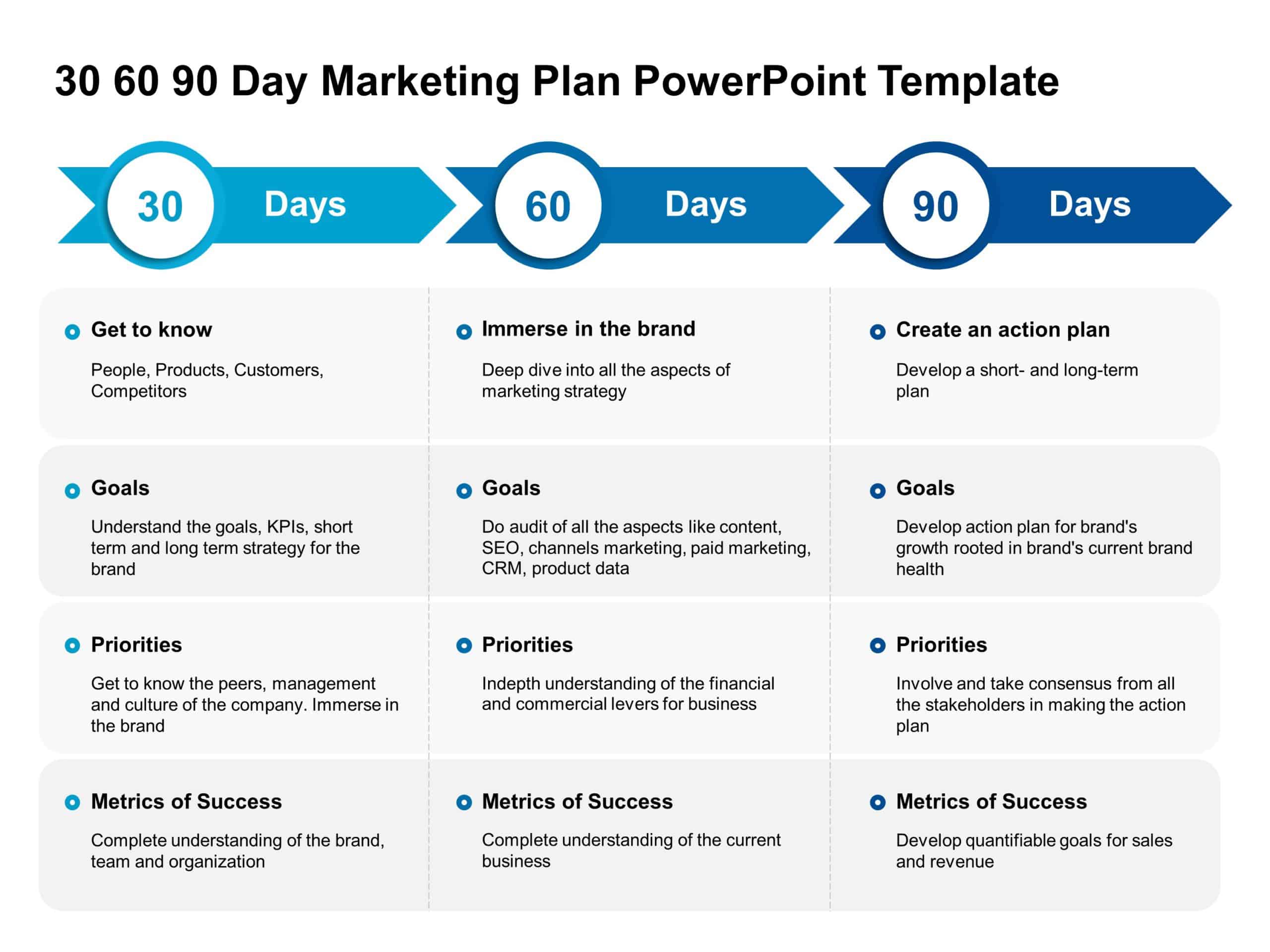 30-60-90 Day brand launch plan