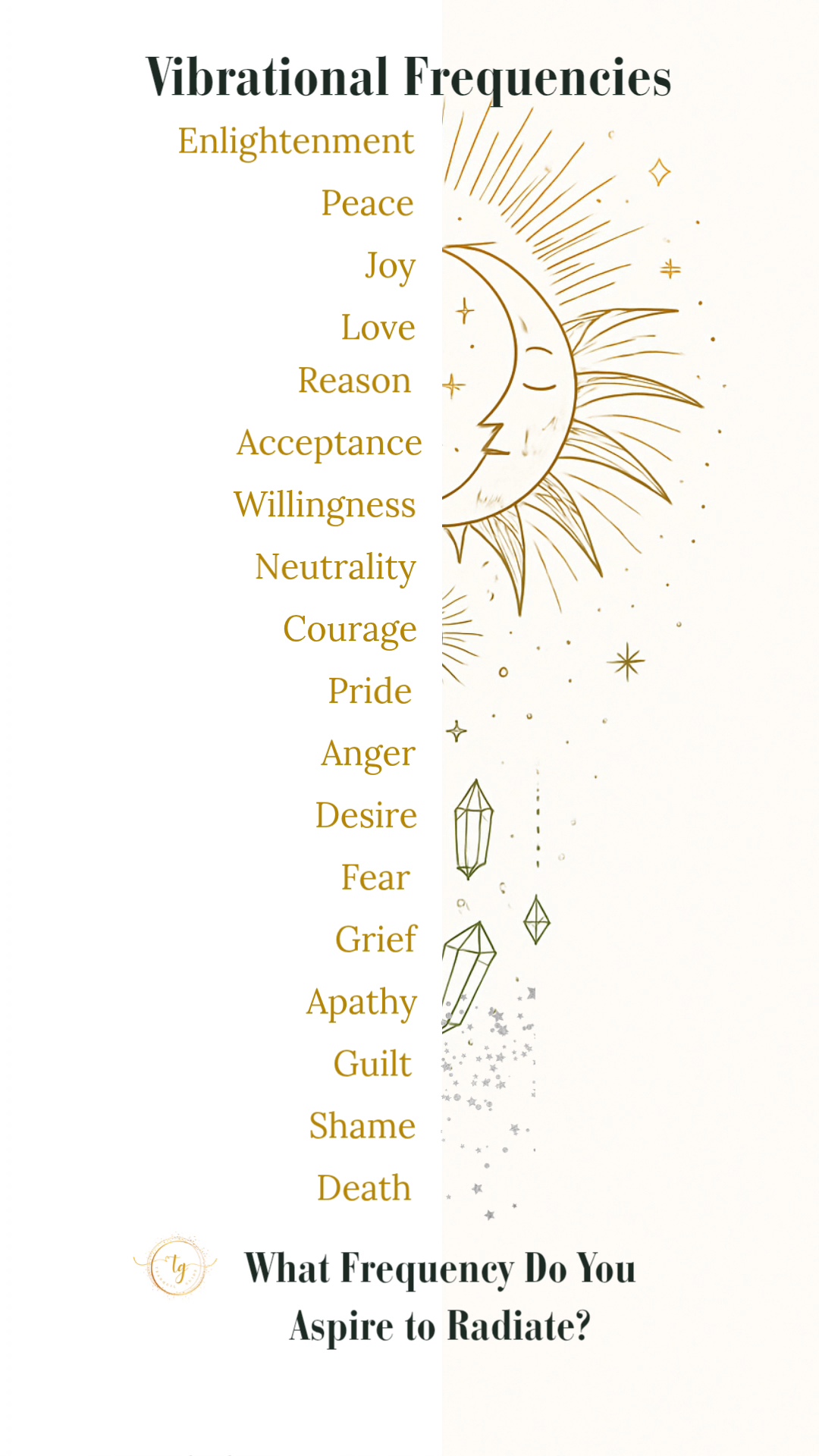 cheat sheet to understand frequencies