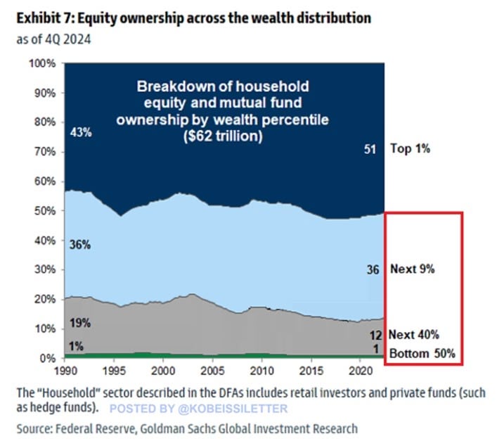 American wealth stock market American wealth stock market