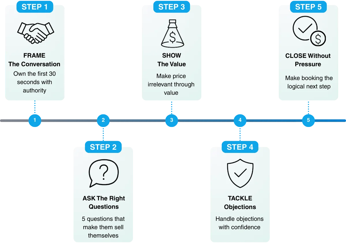 FAST CLOSE Framework Visual Desktop