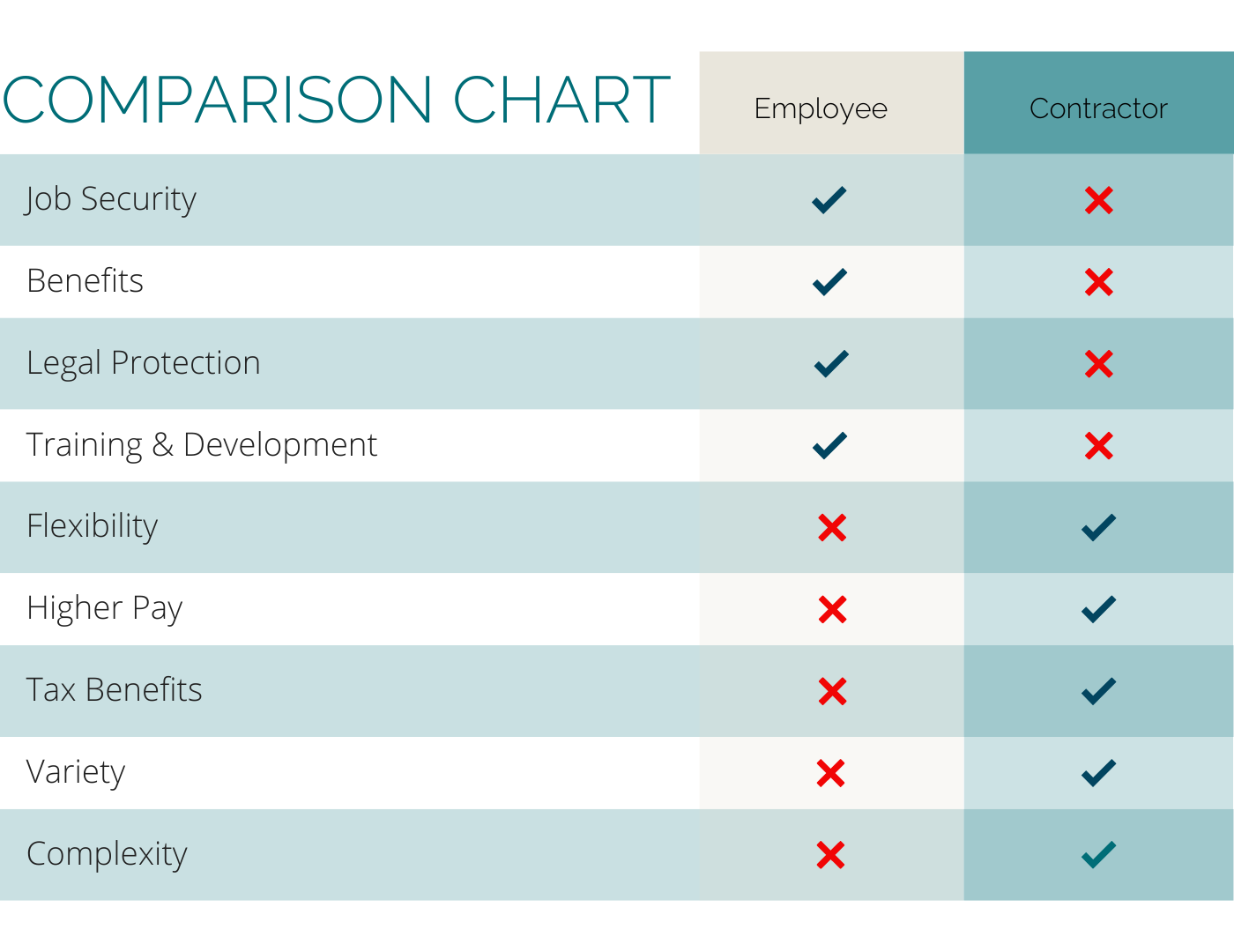 A Snapshot Contractor vs Employee