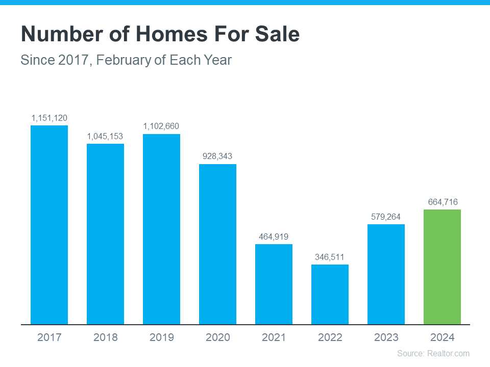 Number of Homes for Sale