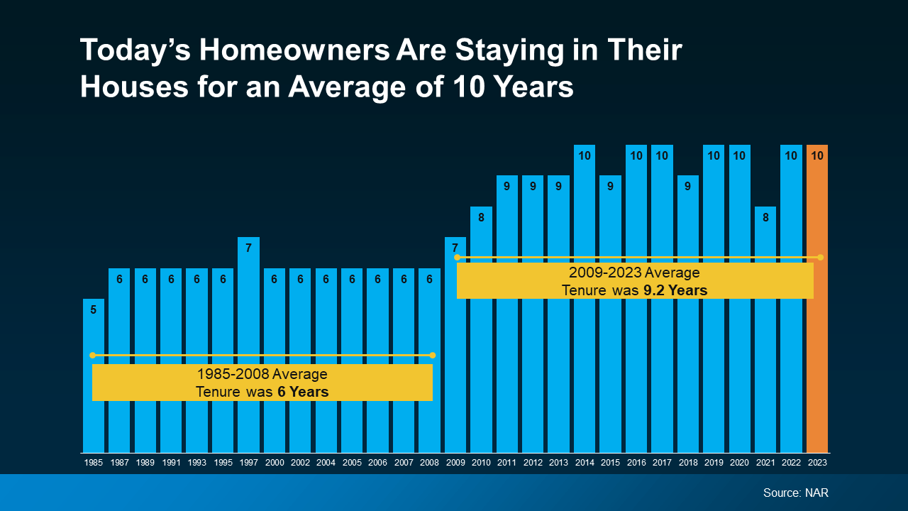 Homeowners Stay for an Average of 10 Years