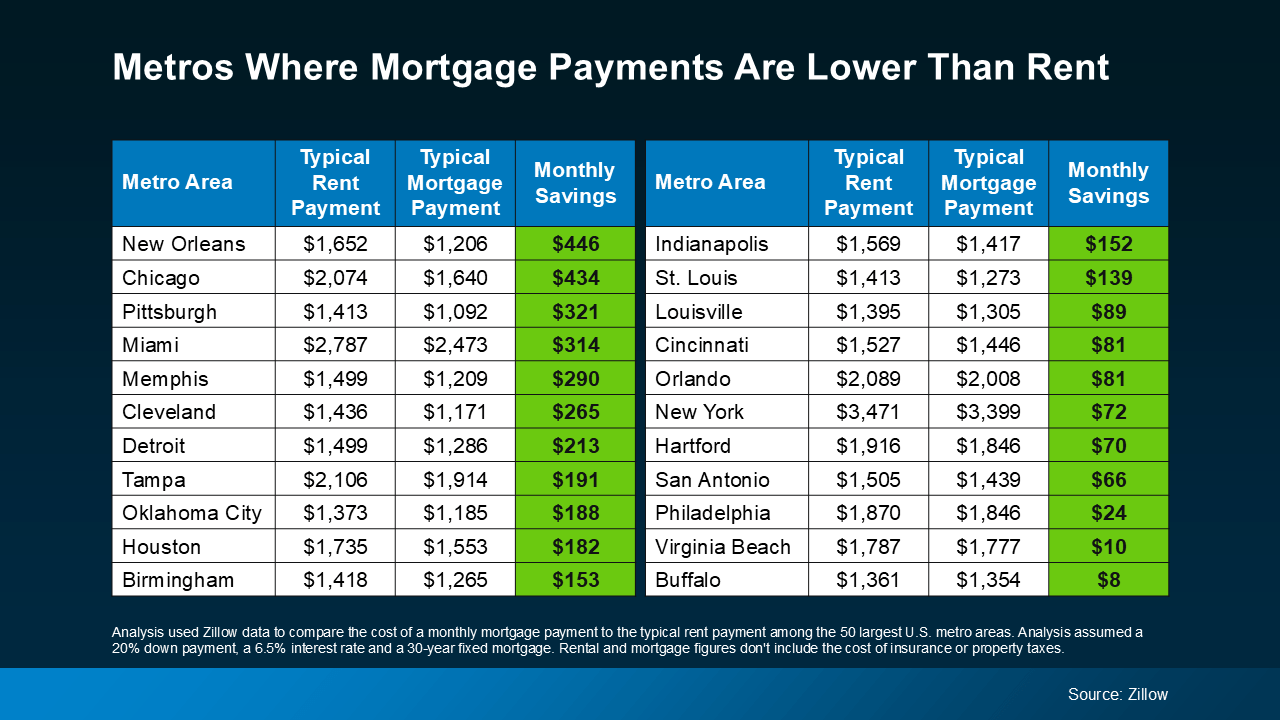 Where Mortgage Rates are Lowest Where Mortgage Rates are Lowest