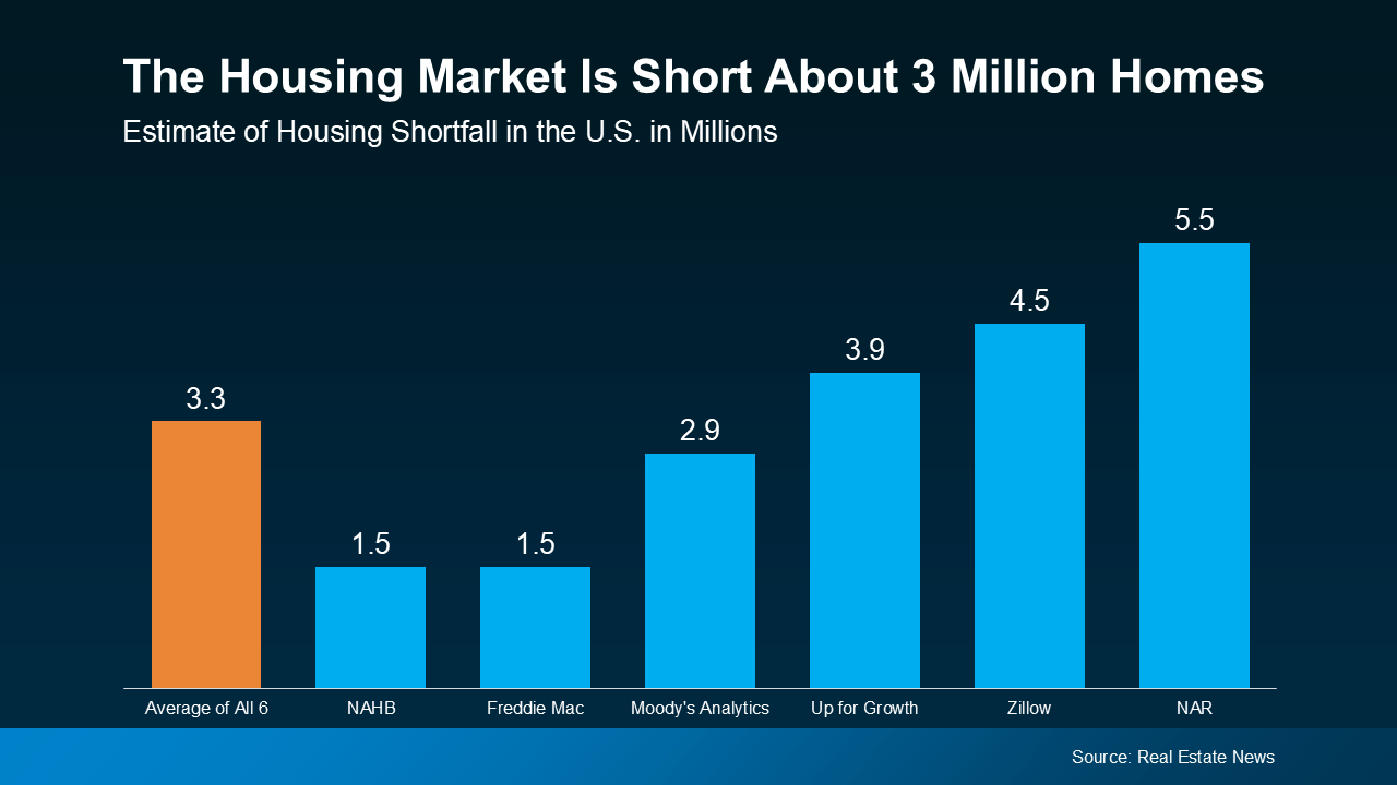 Housing Market Shortage Housing Market Shortage