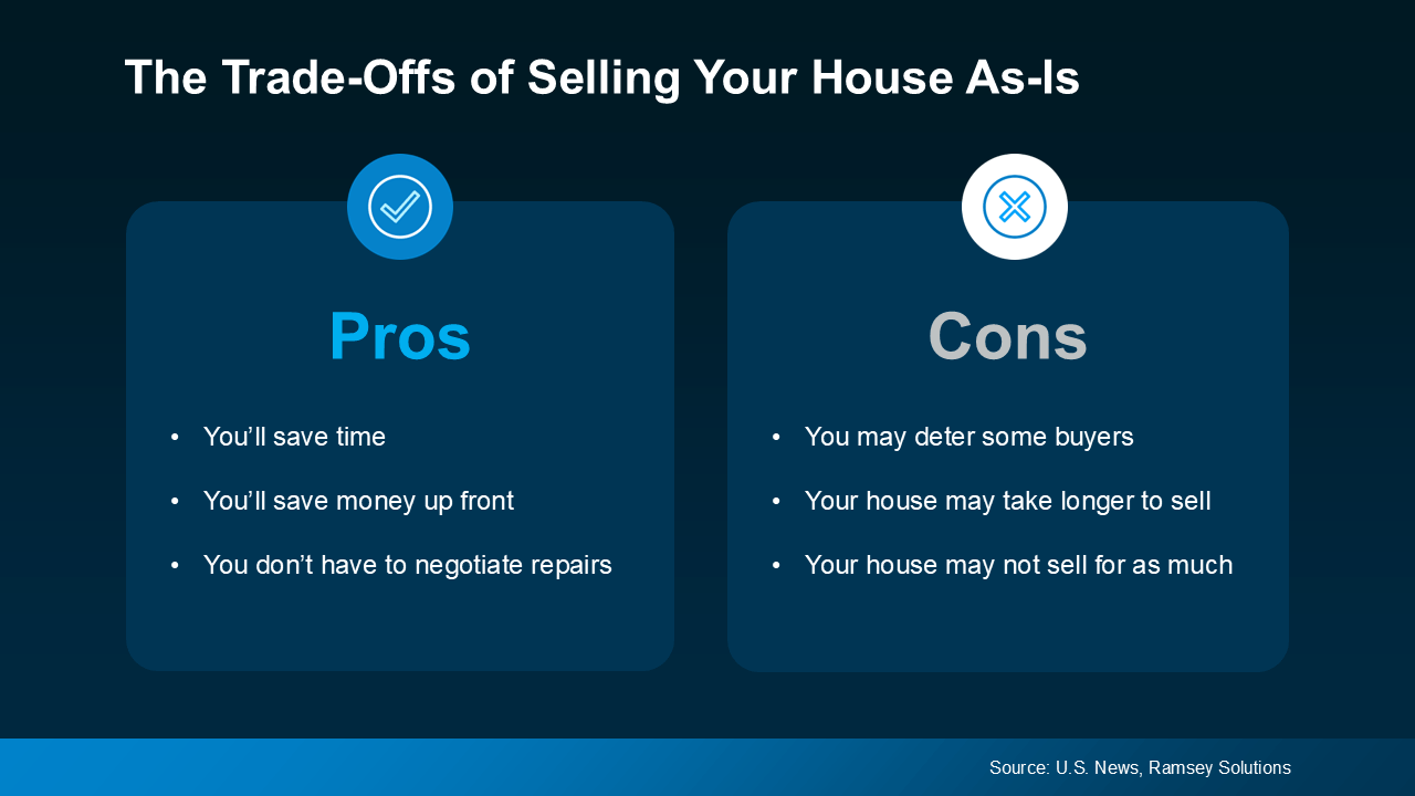 Pros and Cons to Selling As-Is Pros and Cons to Selling As-Is
